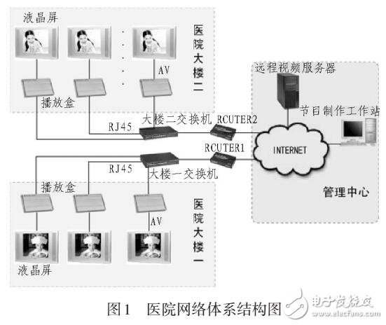 基于防火墻的網(wǎng)絡(luò)安全技術(shù)在醫(yī)院網(wǎng)絡(luò)中的應(yīng)用