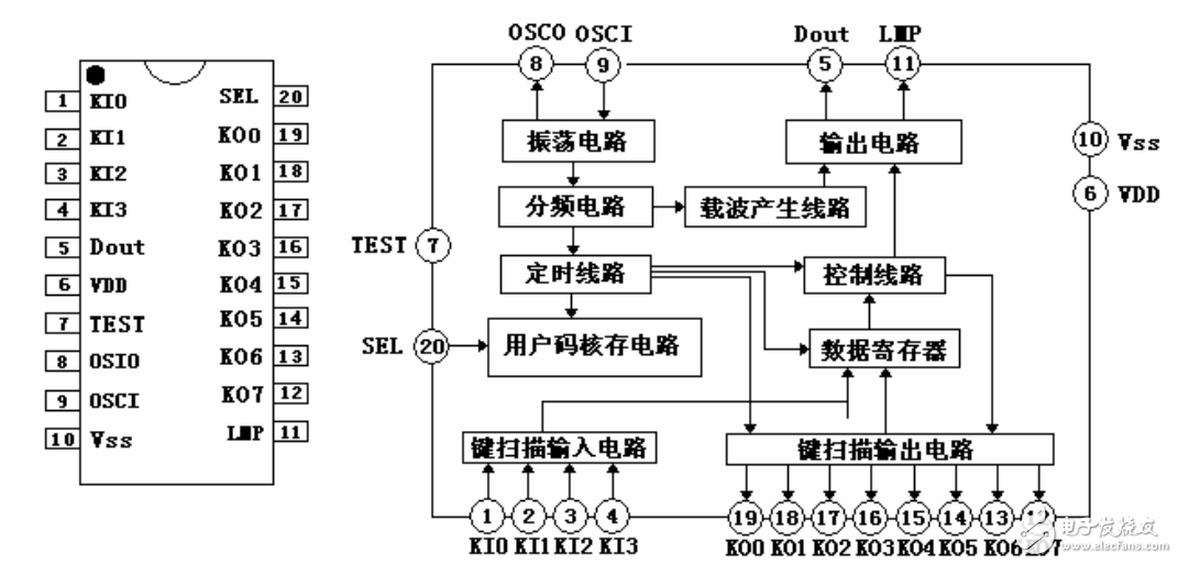 紅外遙控系統EAR9012紅外遙控器芯片介紹
