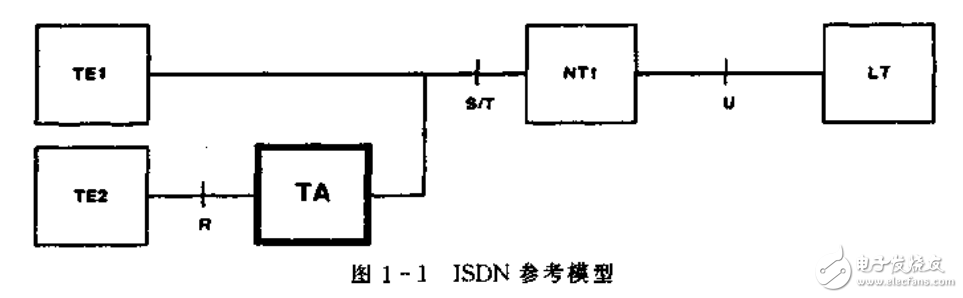 Motorola集成電路應(yīng)用技術(shù)之網(wǎng)絡(luò)與接口技術(shù)的詳述