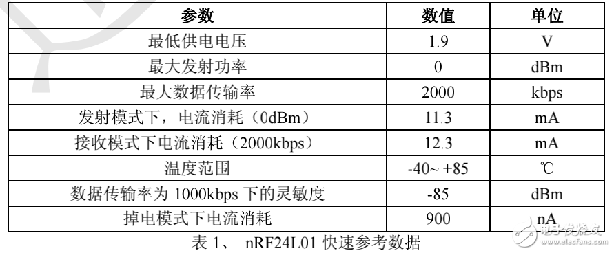 nRF24L01無線模塊中文手冊