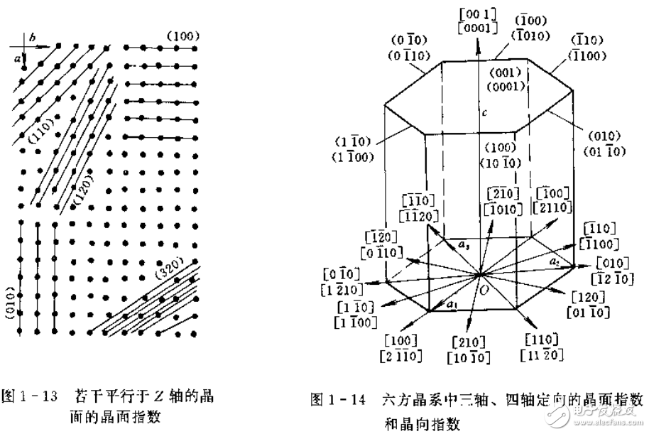 光電子學及相干光束傳播與控制的基本理論的介紹