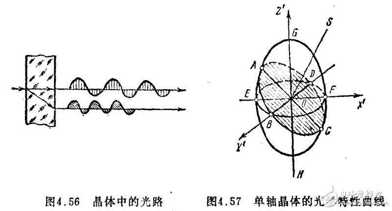 光學(xué)性質(zhì)及紅外技術(shù)原理手冊(cè)