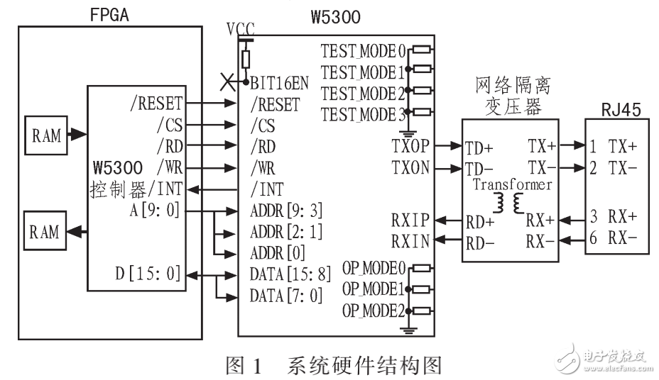 以太網數據傳輸系統的設計與應用介紹