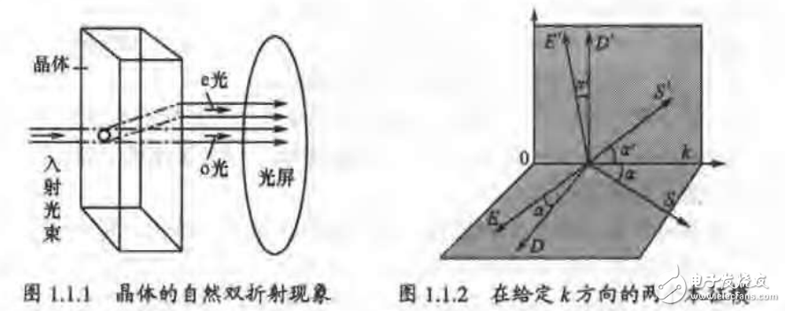 現(xiàn)代光電器件技術(shù)及應(yīng)用