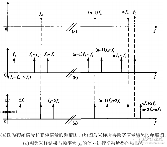 相位式激光測距儀的概述及其改進設計