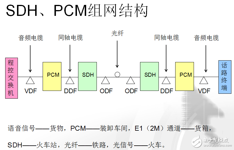 PCM的含義及PCM原理及應用介紹