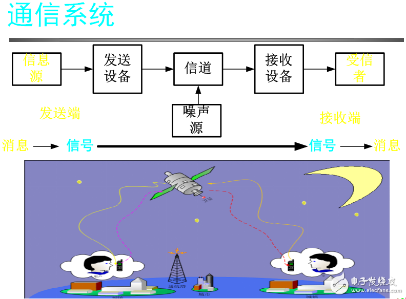 電磁場(chǎng)與電磁波相關(guān)知識(shí)詳解