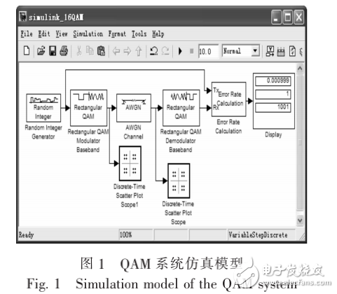 基于MATLAB的QAM通信系統的仿真