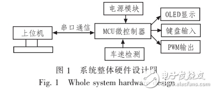 PID控制器在串口通信直流電機PID調速系統(tǒng)中的應用