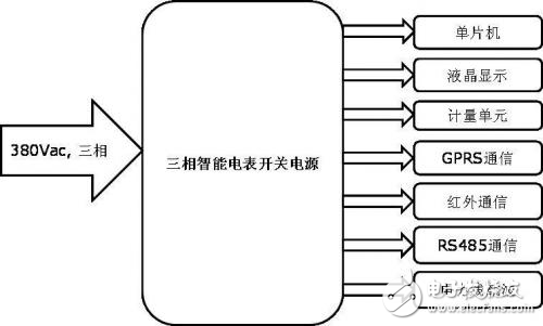 基于ICE3AR2280JZ芯片的三相開關電源方案解析