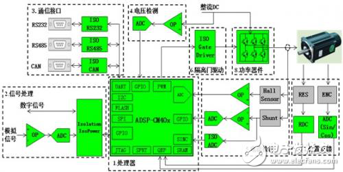 大聯大控股世平推出高性能電機控制解決方案