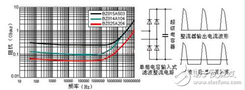 基于開關電源的整流濾波中超級電容器解析