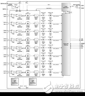 3V八路模擬前端解決方案