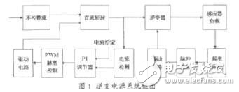 并聯諧振逆變電源電路設計方案解析