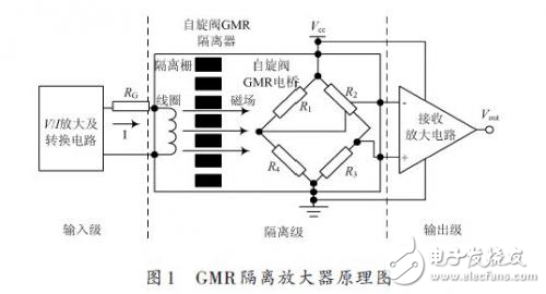 自旋閥GMR隔離放大器的設計解析