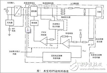基于逆變器PSPICE仿真模型模擬瞬間動態響應的分析
