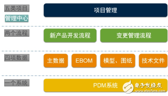 無線傳感網(wǎng)絡(luò)解決方案 供應(yīng)商友訊達(dá)PLM項(xiàng)目啟動(dòng)
