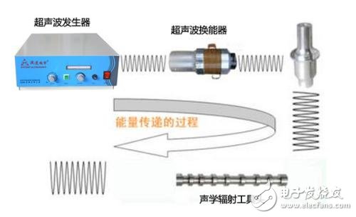 超聲波發(fā)生器原理及特點