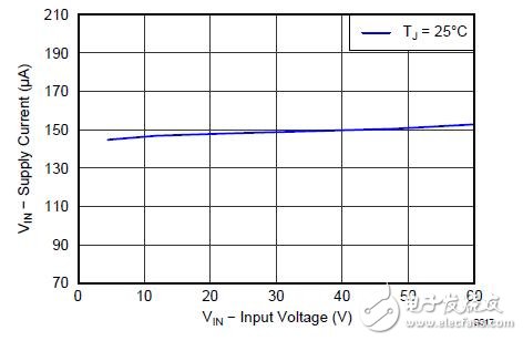 使用PXI模塊化儀器測試電源管理芯片