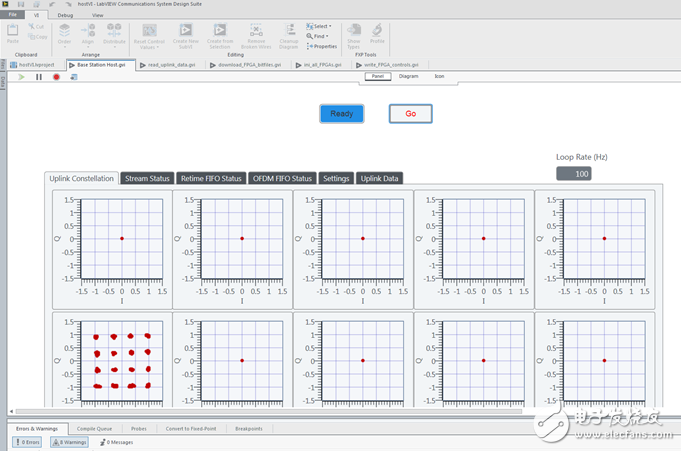 圖11 LabVIEW Communication下系統實測結果