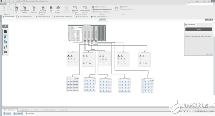 圖12 LabVIEW Communication下的System Designer所顯示系統邏輯連接圖