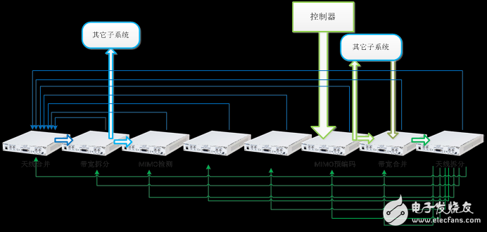 圖4 系統功能模塊劃分