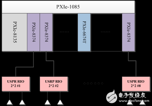 圖3 Mini Massive MIMO原型驗證系統框圖