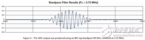 如何用單個Xilinx FPGA芯片數(shù)字化數(shù)百個信號?