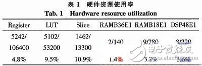 人臉檢測系統的設計與實現