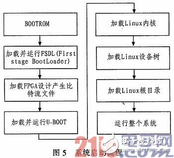 人臉檢測系統的設計與實現