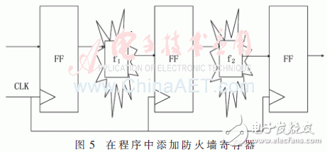 基于存儲器映射的Flash高速低功耗驅(qū)動實(shí)現(xiàn)