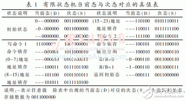 基于存儲器映射的Flash高速低功耗驅(qū)動實(shí)現(xiàn)