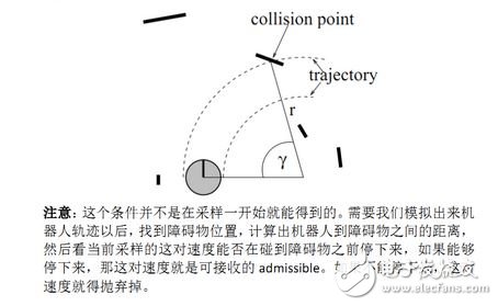  機器人局部避障的動態窗口法