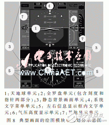圖8：典型畫(huà)面的繪圖模塊單元?jiǎng)澐质疽鈭D