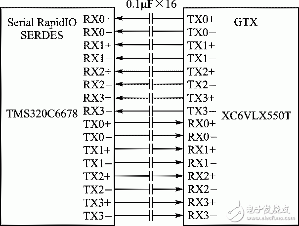 圖1 異構(gòu)處理器連接方式