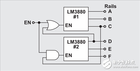 圖3：使用2個LM3880時的6通道電源排序