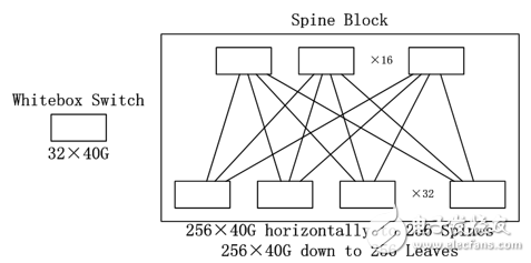 圖 15 Spine Block