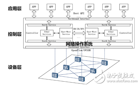 圖 14 Heatsink網絡控制系統