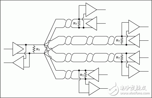 圖12. 不正確使用多對雙絞線的RS-485網(wǎng)絡(luò)。