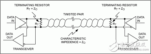 圖8. 兩個收發(fā)器的RS-485網(wǎng)絡(luò)。
