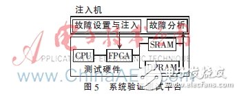 一種基于FPGA的航空總線容錯機制設計