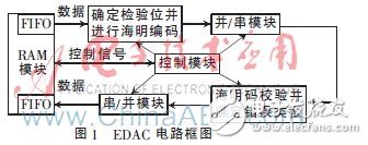 一種基于FPGA的航空總線容錯機制設(shè)計