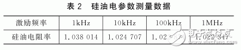 基于FPGA的泥漿電參數測量系統設計