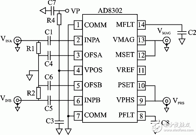 圖5 AD8302在單頻調制模式下的連接電路