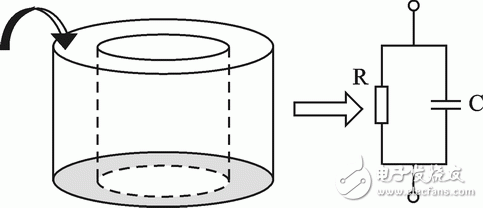 圖2 環形電容等效模型示意圖