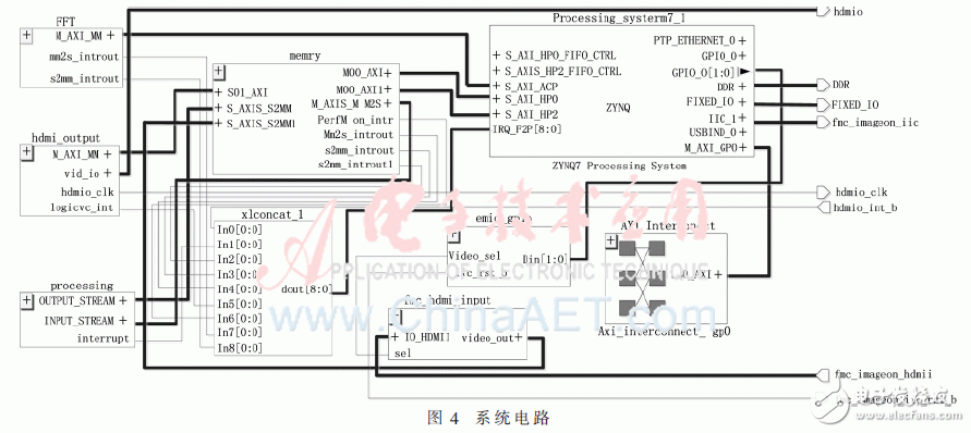 整體系統(tǒng)電路設(shè)計如圖4