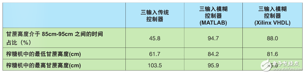 表 2–結(jié)果對(duì)比