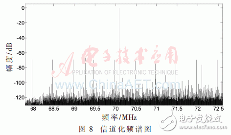 基于低通濾波器組結構的信道化接收機的結構優化