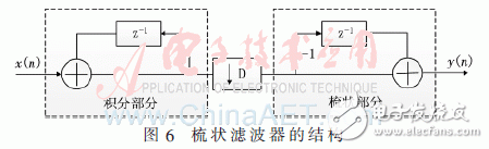 基于低通濾波器組結構的信道化接收機的結構優化