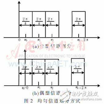 基于低通濾波器組結(jié)構(gòu)的信道化接收機的結(jié)構(gòu)優(yōu)化